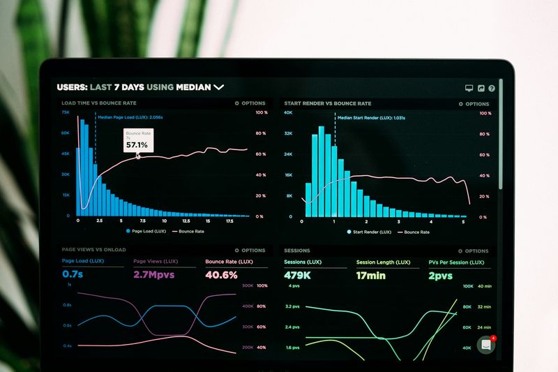 Dashboard with charts on a laptop